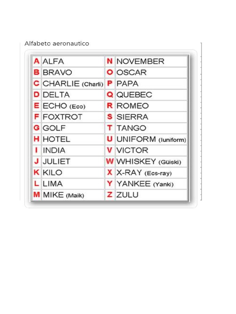 Abecedario Aeronautico Internacional PDF