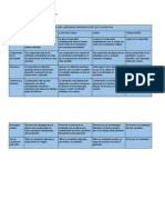 Rúbrica de Evaluación Guía N°8