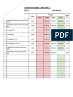 Monitor Pekerjaan ( Michael ) - Sheet1 (3)