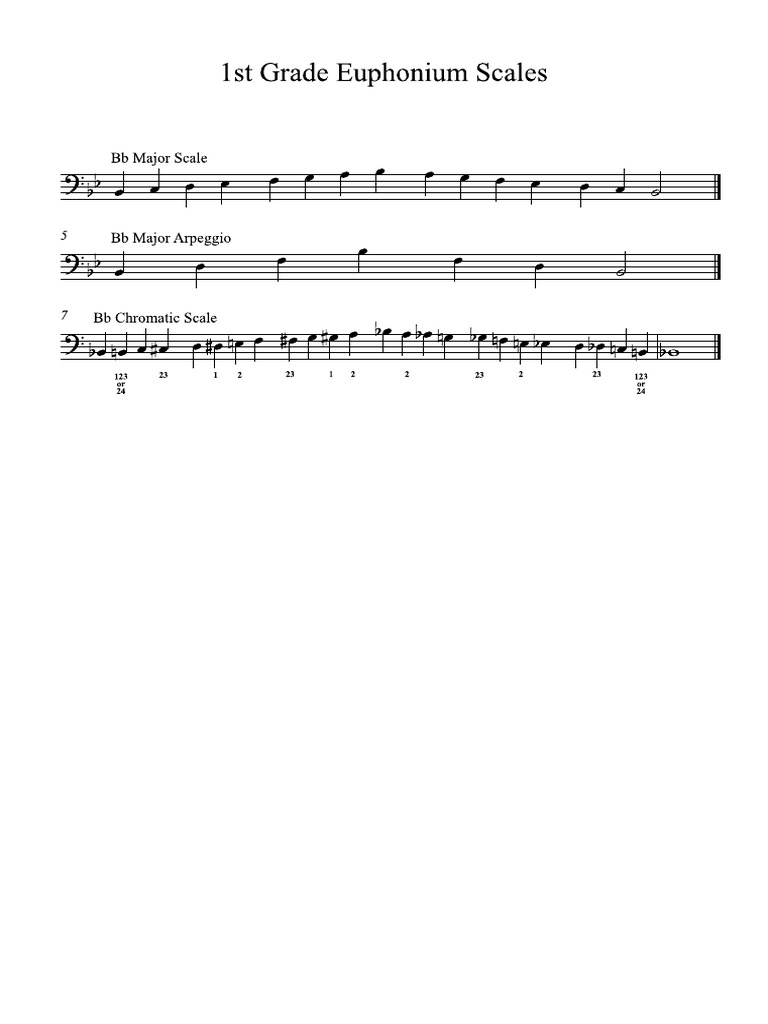 1st Grade Euphonium Scales PDF