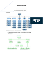 Tipos de Organigramas