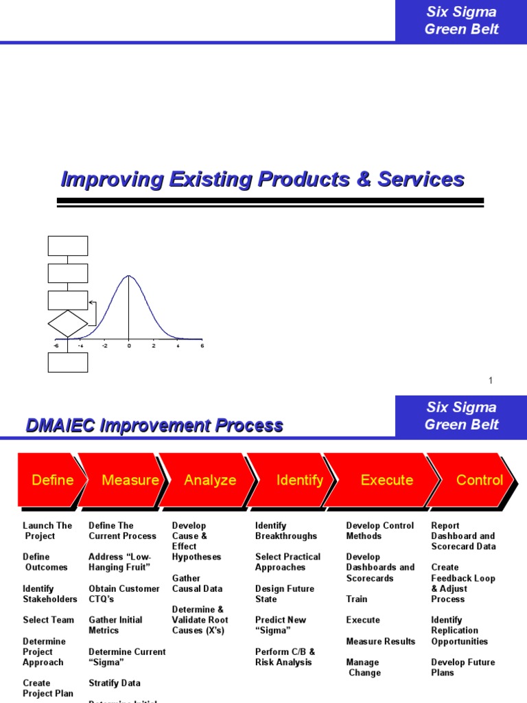 Improving Existing Products & Services PDF Six Sigma Standard