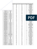 Análisis de datos de dieta y transporte