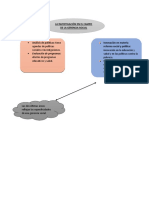 Enfoque de La Gerencia Social Mapa Mental