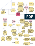 Organizador Teoria y Practica