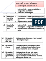 2. Luluhawa Dan Kepentingannya (2)