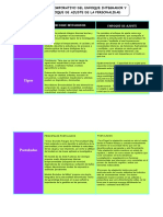 Cuadro Comparativo