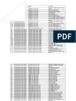 Daftar Sub Kegiatan