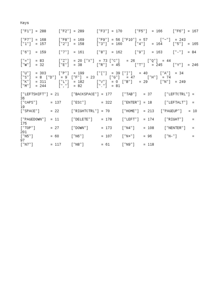 Keys FIVEM | PDF