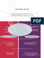 Infografia Continuismo Discontinuismo