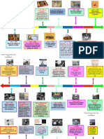 Historia del ajedrez desde su origen en la India hasta la era moderna