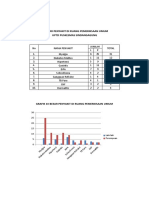 10 BESAR PENYAKIT DI RUANG PEMERIKSAAN UMUM