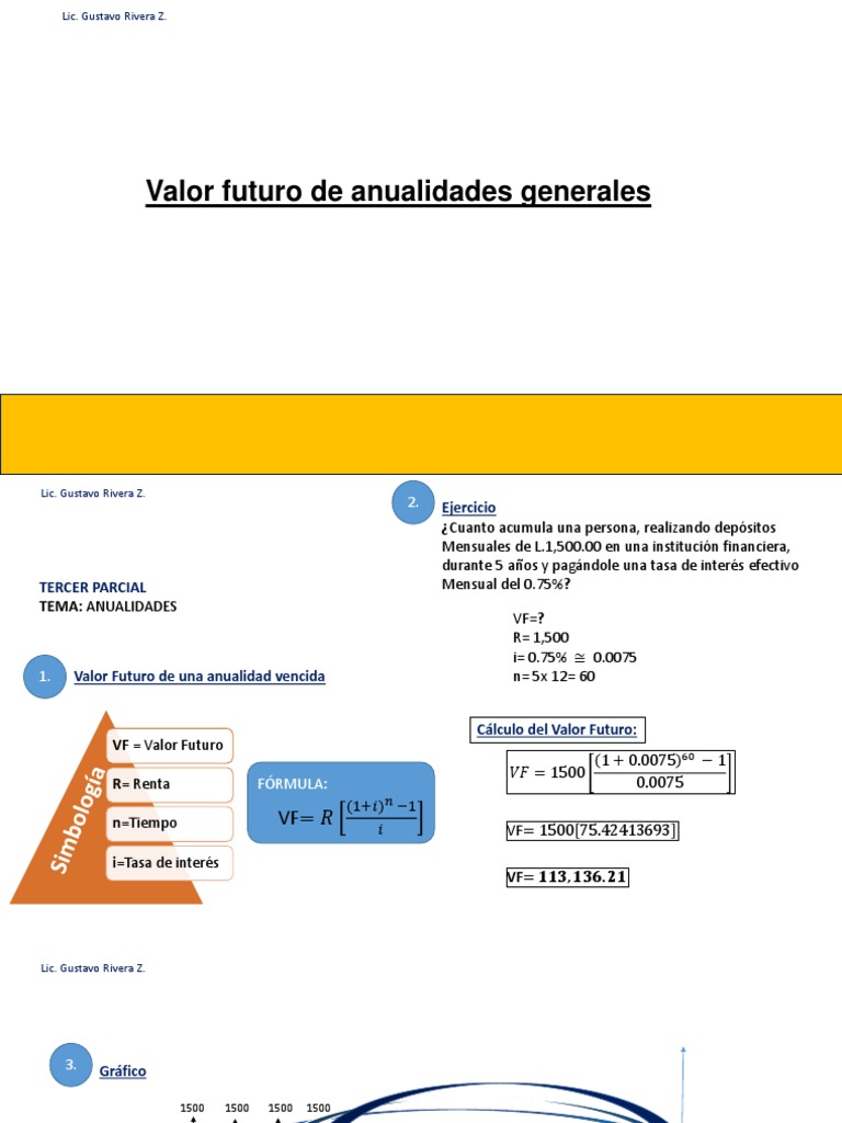 Valor Futuro Anualidad Vencida | PDF | Bancario | Servicios financieros