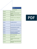 Major Motives Internationalization Motives