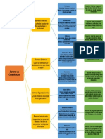 Esquema Comunicacion