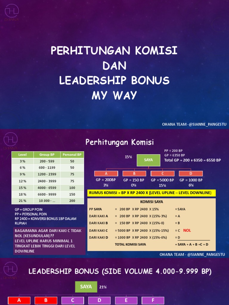 Leadership Bonus and Commission Calculation | PDF