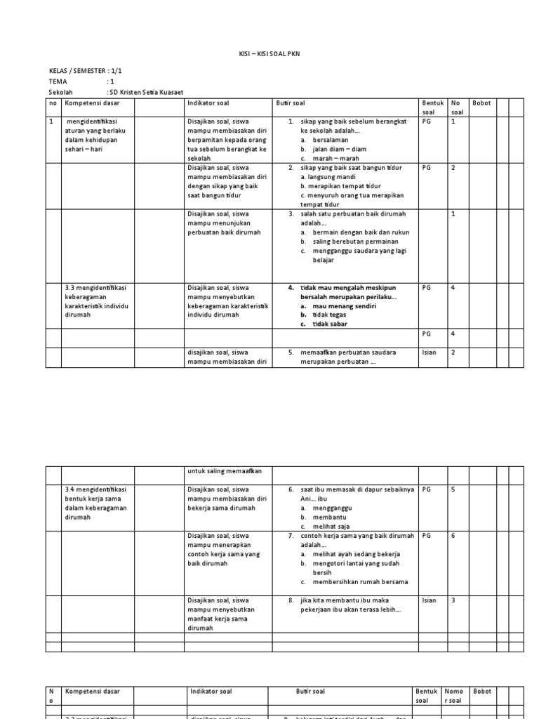 Kisi Kisi Kelas 1 Pkn Pdf