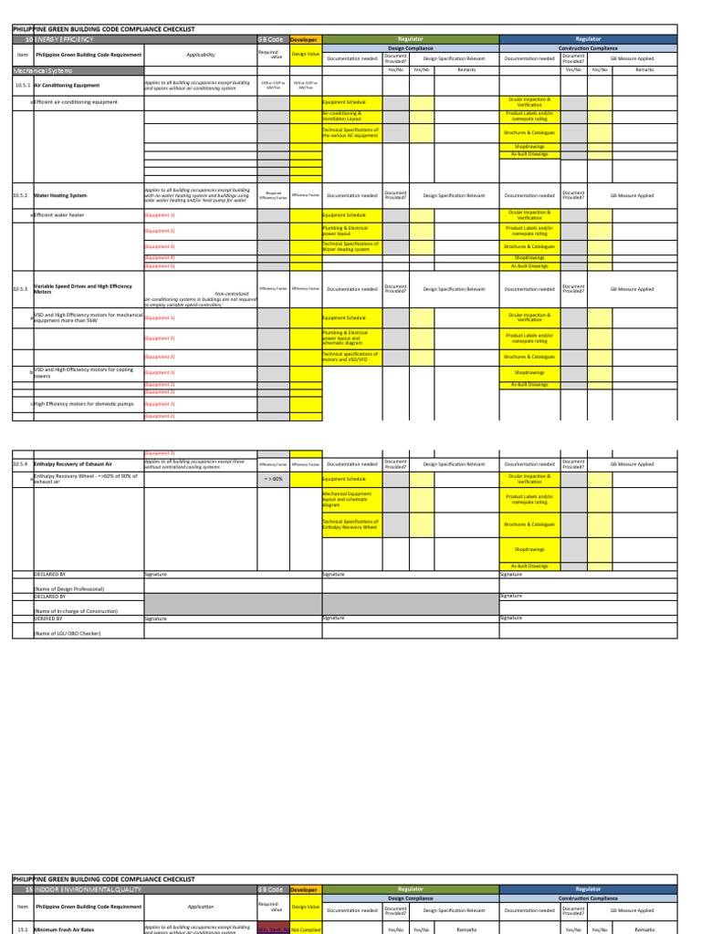 Philippine Green Building Code Checklist | PDF | Ventilation ...