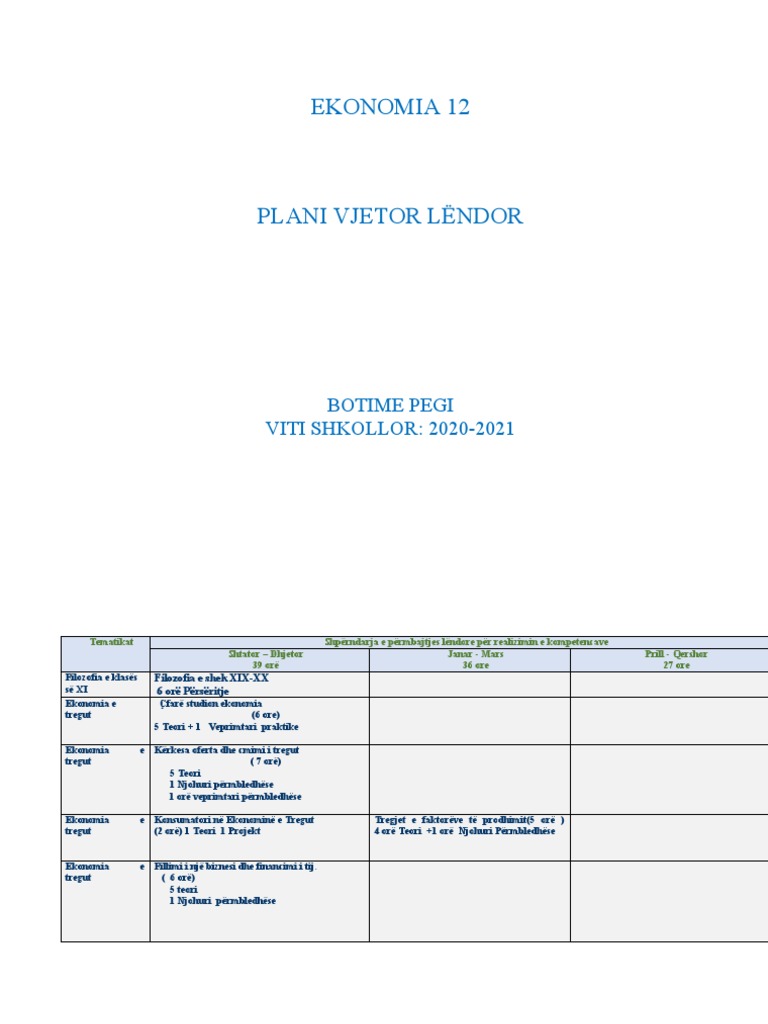 Ekonomia 12 Plani Vjetor 2020 2021 | PDF