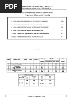 Government Polytechnic, Amravati: (An Autonomous Institute of Govt. of Maharashtra)