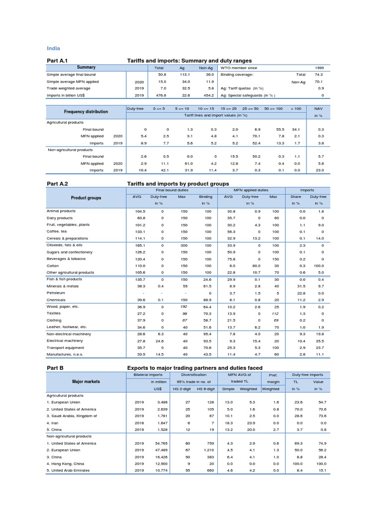 Part A.1 Tariffs and Imports: Summary and Duty Ranges: India | PDF ...