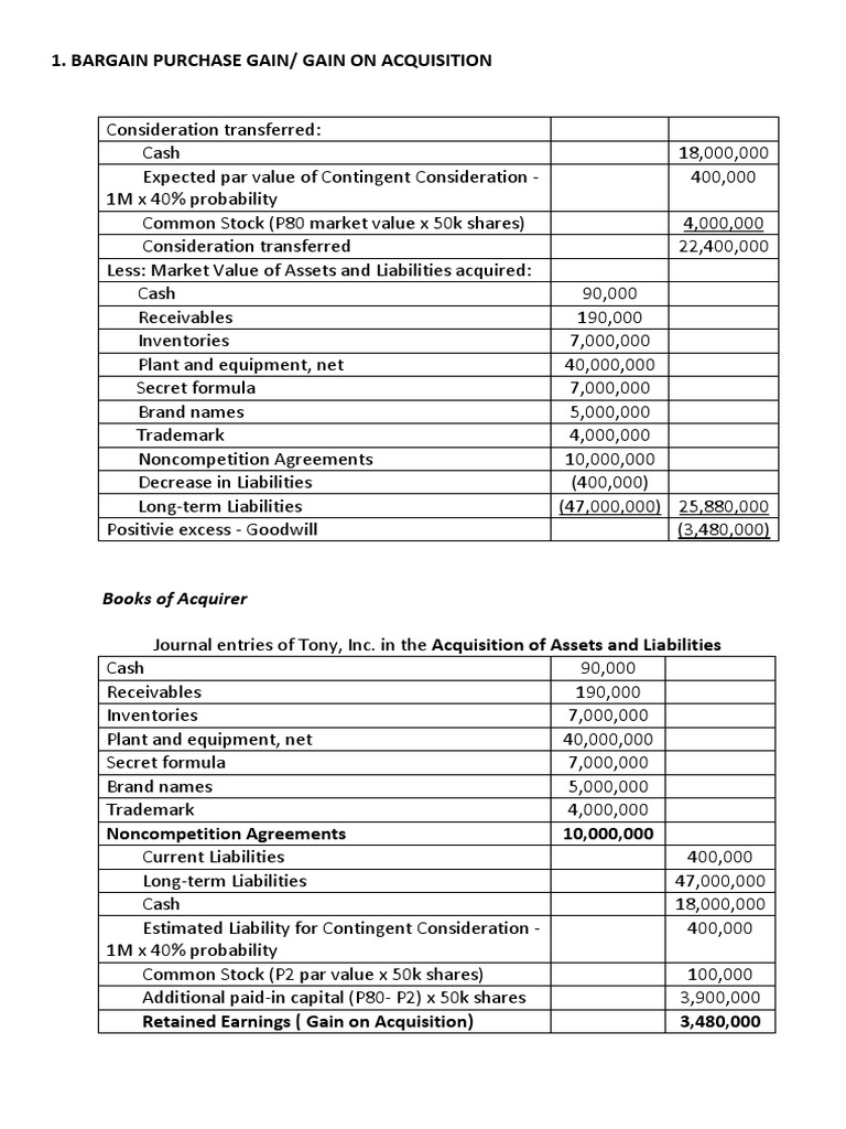 Bargain Purchase Gain/ Gain On Acquisition Books of Acquirer PDF