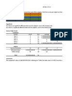 (Week 8 Unit Task) Summary of The Different Basic Statistical Tests II - Anova