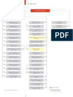 Group Structure Chart: Valentino S.P.A