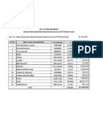 List of Raw Materials Imported Raw Materials Required Amount Per MT Finished Goods