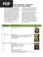 Download Ernesto Che Guevara Bolivian Diary International list of editions by Peter Jessen SN54062659 doc pdf