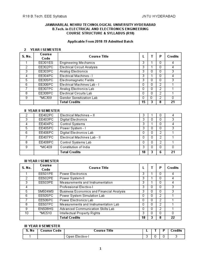JNTU Hyderabad B.Tech EEE Syllabus R18 | PDF | High Voltage Direct ...