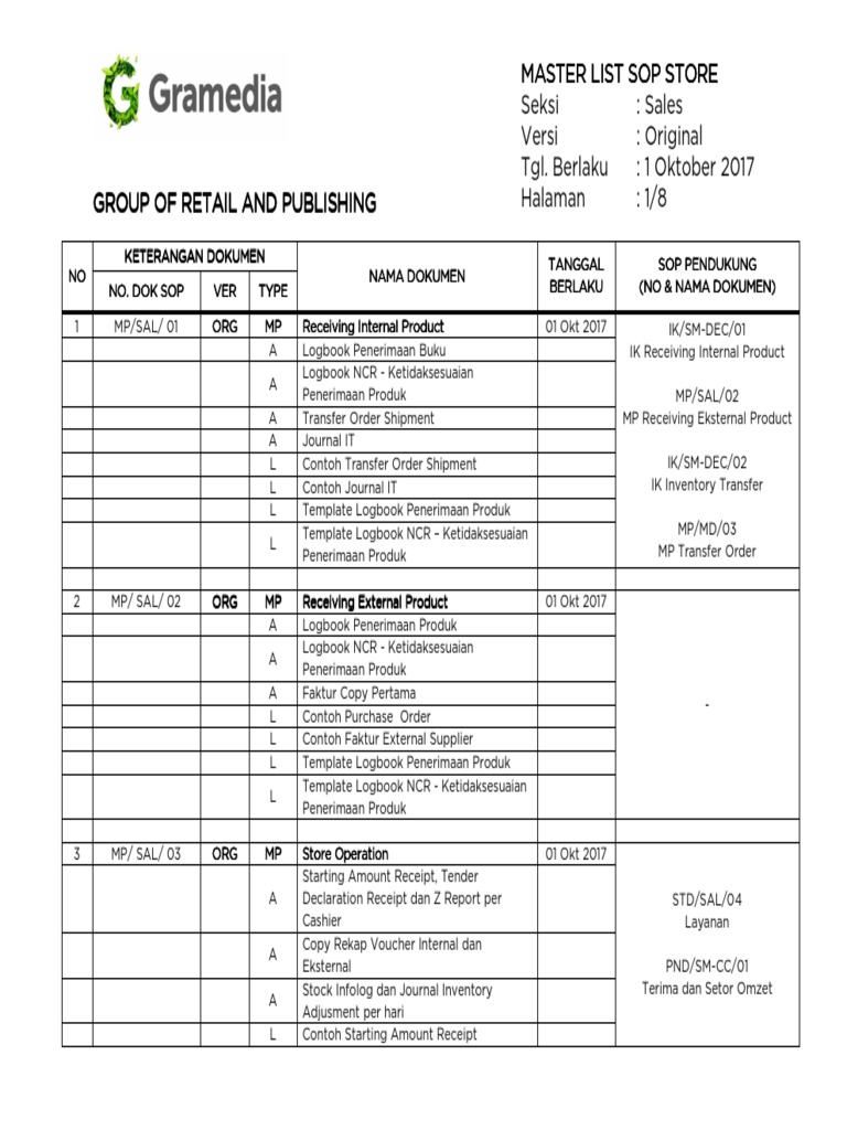 Daftar Master List Dokumen SOP | PDF