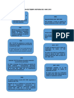 Línea de Tiempo Historia Iso 14001