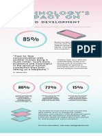 Pink and Turquoise Futuristic Technology Research Findings Report Infographic