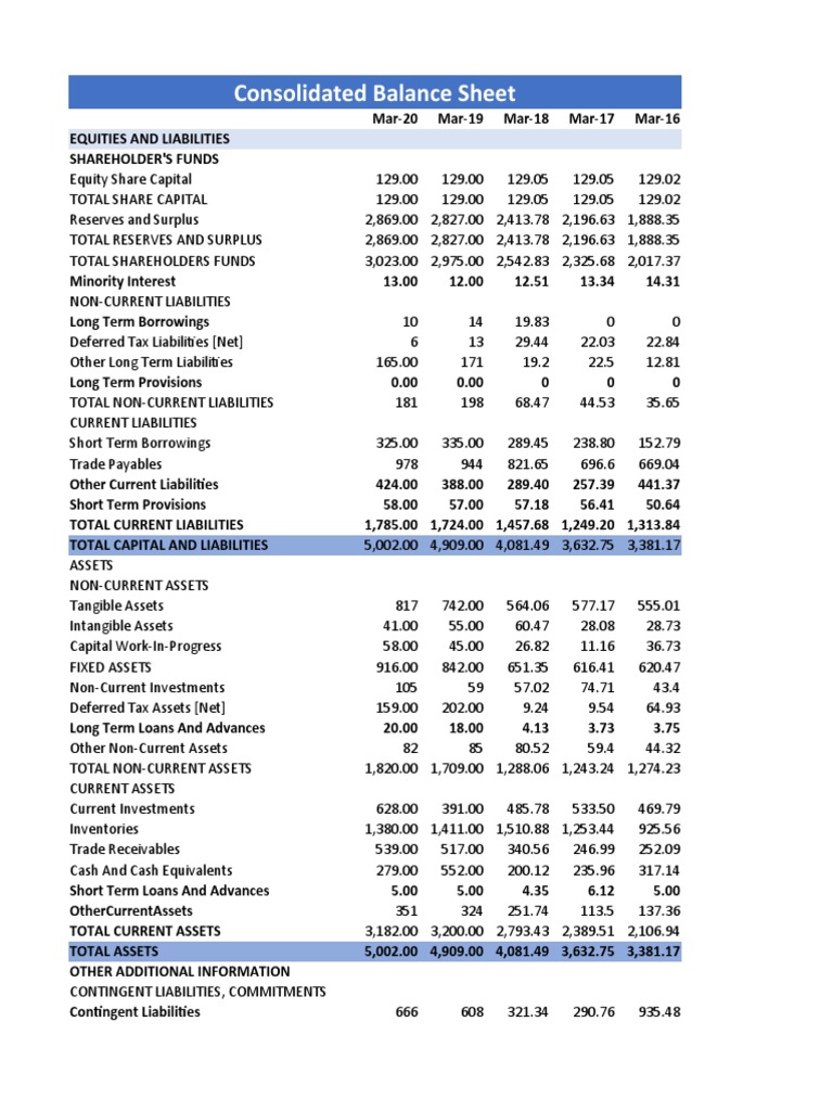 ITM Marico PDF Expense Balance Sheet