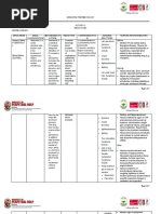 Activity 2 Cardiac Drug Study