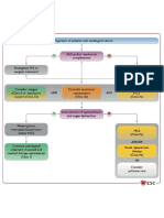 Figure8-Prise-en-charge-du-choc-cardiogenique