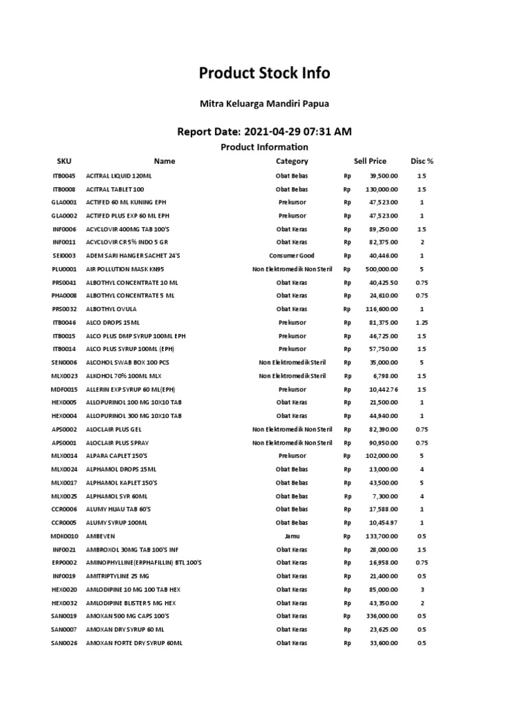 Pharmacy Stock Report | PDF | Drugs | Pharmacology