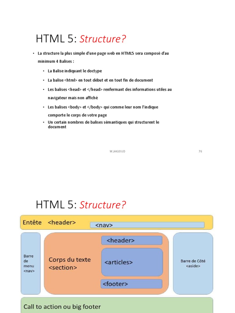 04 HTML5 Sémantique | PDF | HTML5 | Html