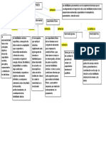 Mapa Conceptual de Habilidades Psicomotrices