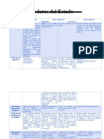 Cuadro de Poderes Del Estado