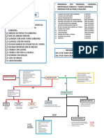 TAREA SEMANA 4 ADMINISTRACION DEL TIEMPO. Metodo GTD