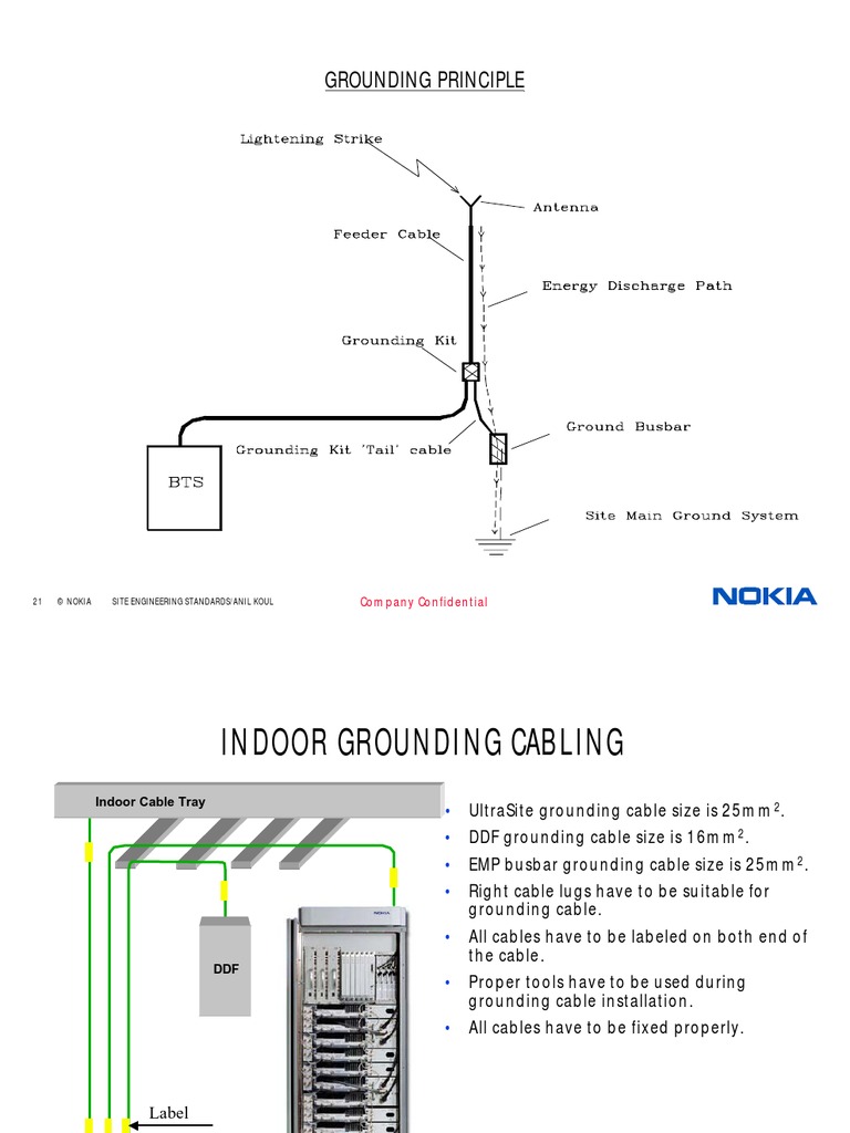 Nokia BTS Installation Standard 2 | PDF | Coaxial Cable | Electrical ...