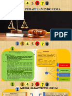 Sistem Peradilan Indonesia: Uyun Saepul Uyun.S.H.,M.H
