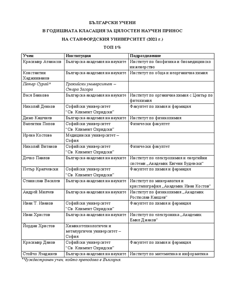 Списък с имената на българските учени в класацията на Станфорд за ...
