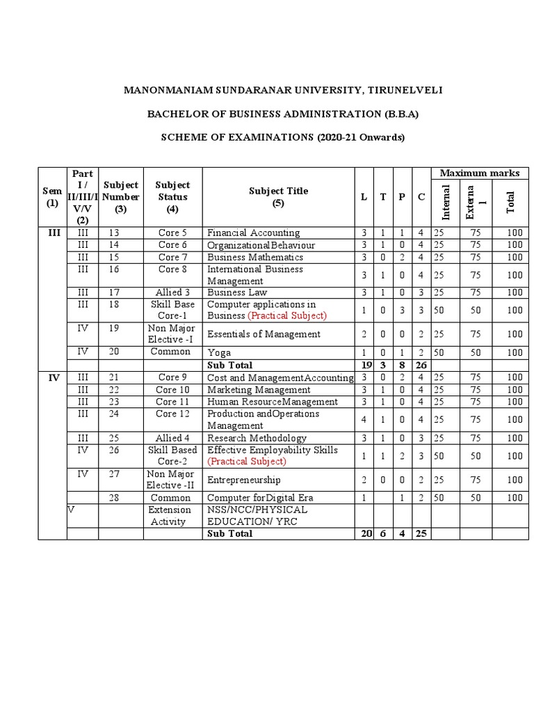 B.B.A Syllabus | PDF | Bookkeeping | Marketing