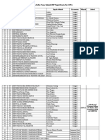 Daftar Nama Sekolah Per Zona Final