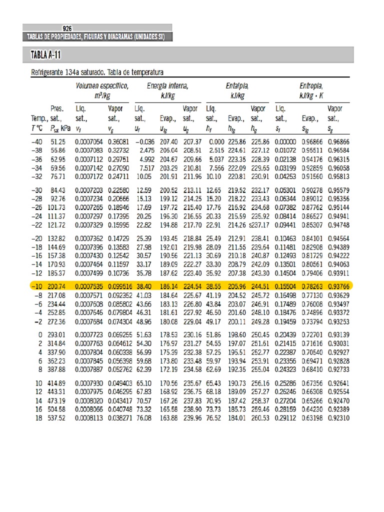 Tabla Refrigerante 134a Si | PDF