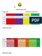 Analisis PBD Tahap 1 2021 (Pertengahan Tahun)