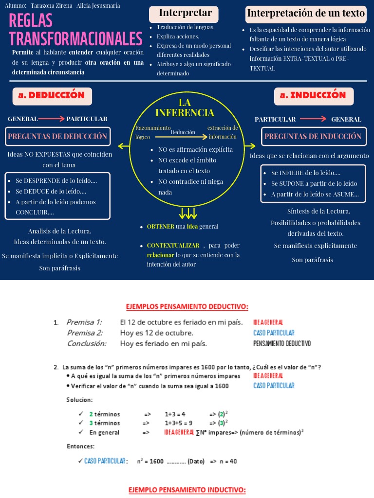 Reglas de Inferencia y Deducción | PDF | Razonamiento inductivo ...